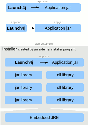 How to use Launch4